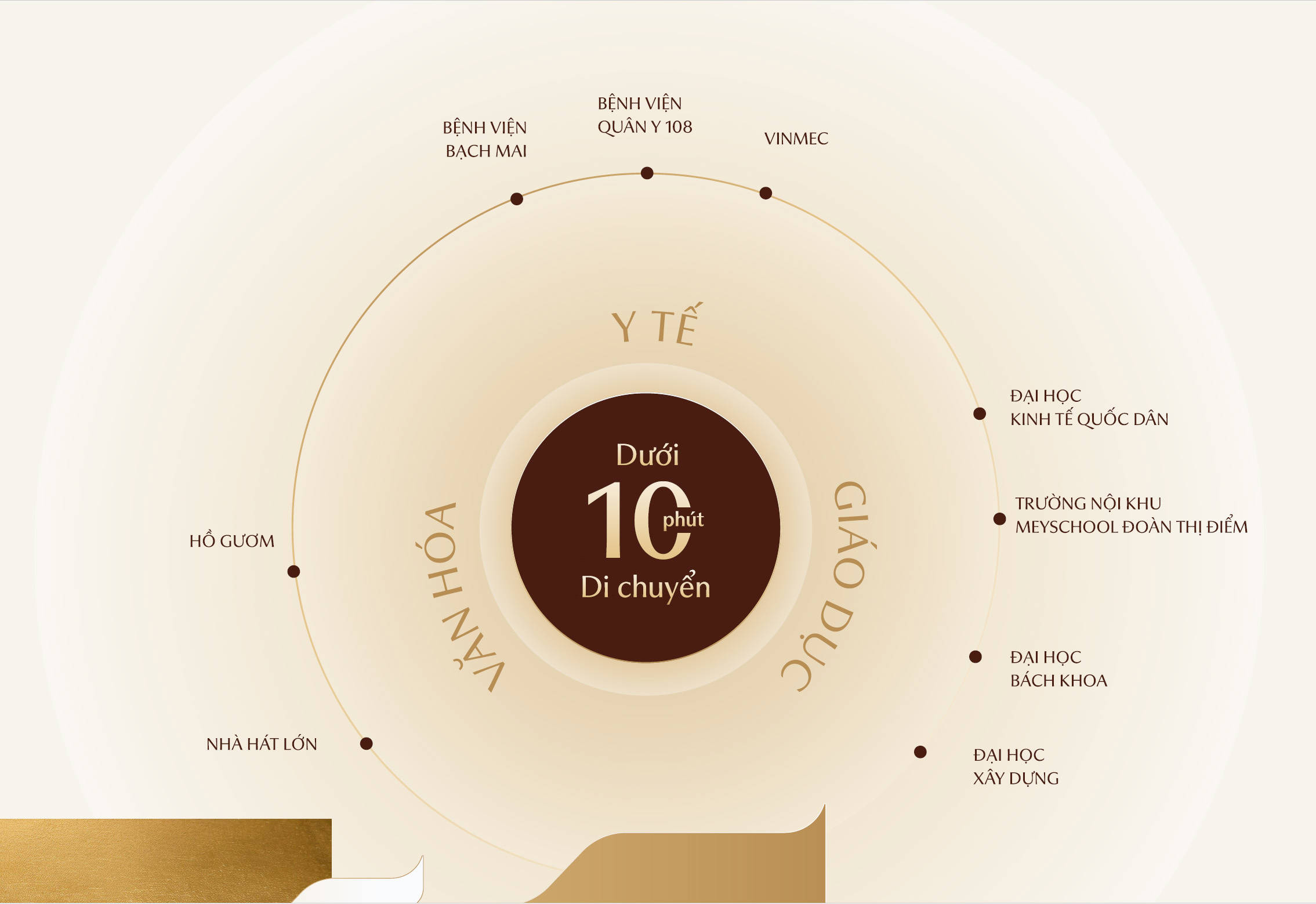 Vị trí The Rey Edition có gì đặc biệt, phân tích chi tiết